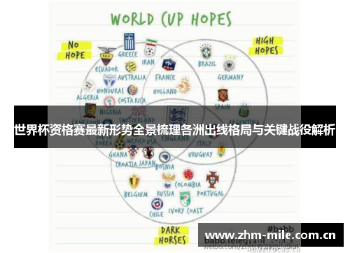 世界杯资格赛最新形势全景梳理各洲出线格局与关键战役解析